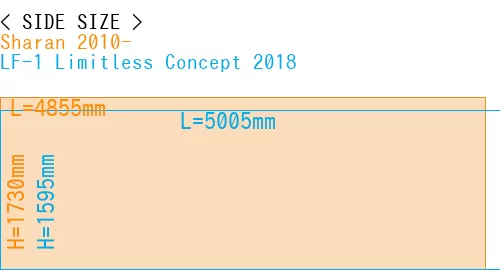 #Sharan 2010- + LF-1 Limitless Concept 2018